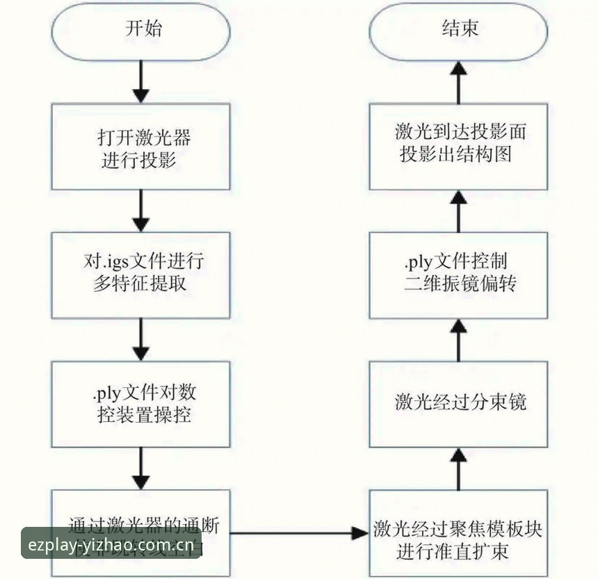 亿兆体育官网注册 资深用户揭秘亿兆体育官网注册全流程:从实测数据到实战经验